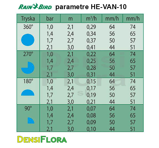 Parametre trysky Rain Bird HE-VAN-10